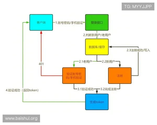 亚星手机在线登录常见问题及解决方案全面解析帮助玩家快速解决登录难题