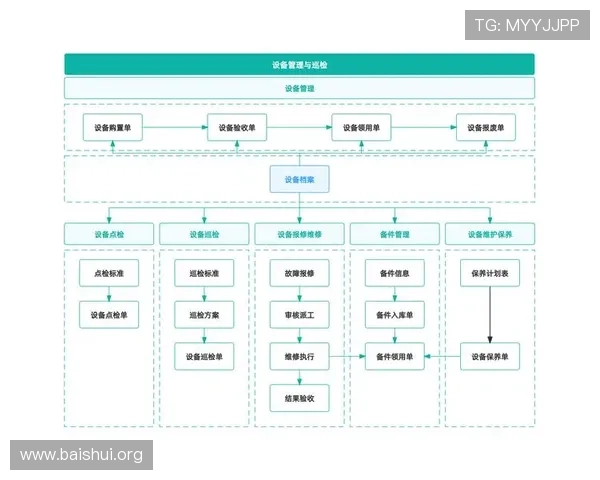 亚星管理网平台帮助游戏企业实现资源整合与流程优化的高效管理系统